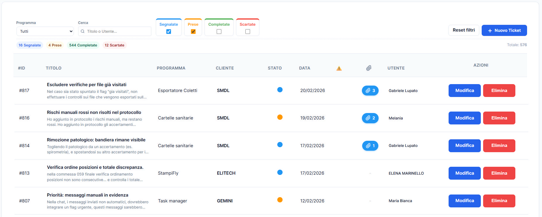 Sistema ticket con filtri, stato avanzamento e azioni operative